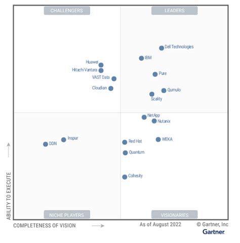 cognizant vs ibm|Cognizant vs IBM: Gartner Peer Insights 2022.